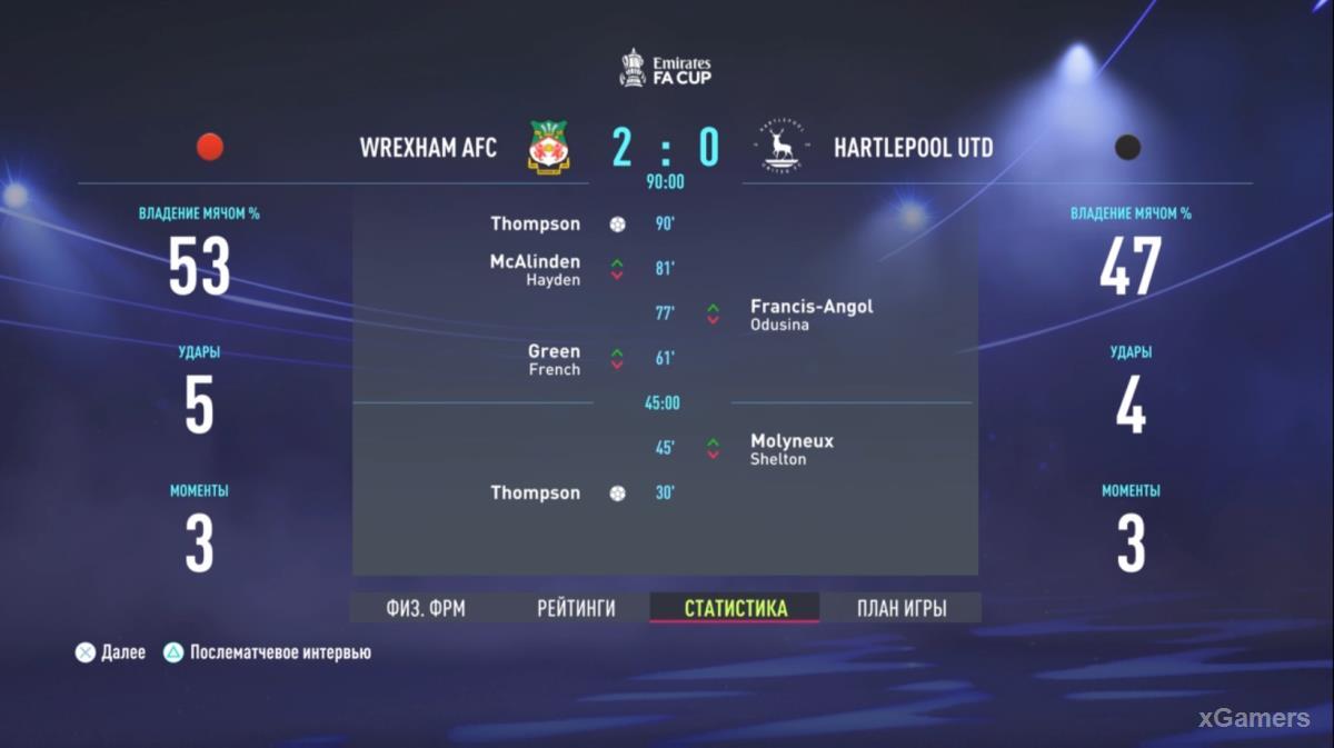 FIFA 22: Прохождение карьеры за Wrexham AFC – сезон 2022-2023