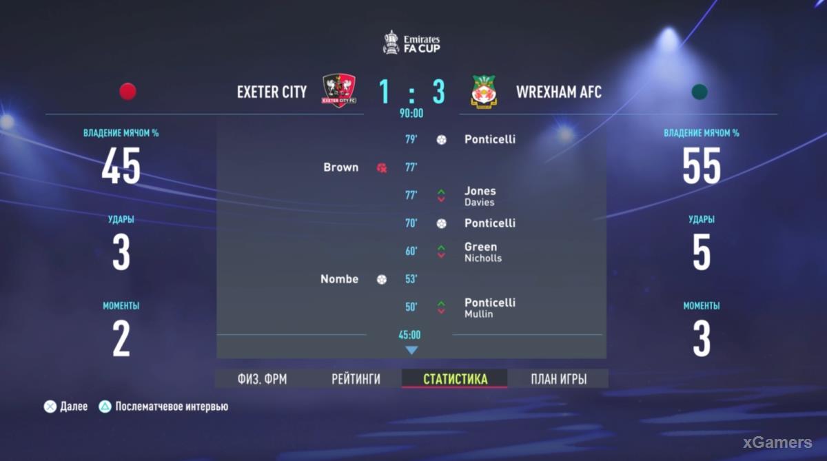 FIFA 22: Прохождение карьеры за Wrexham AFC – сезон 2022-2023