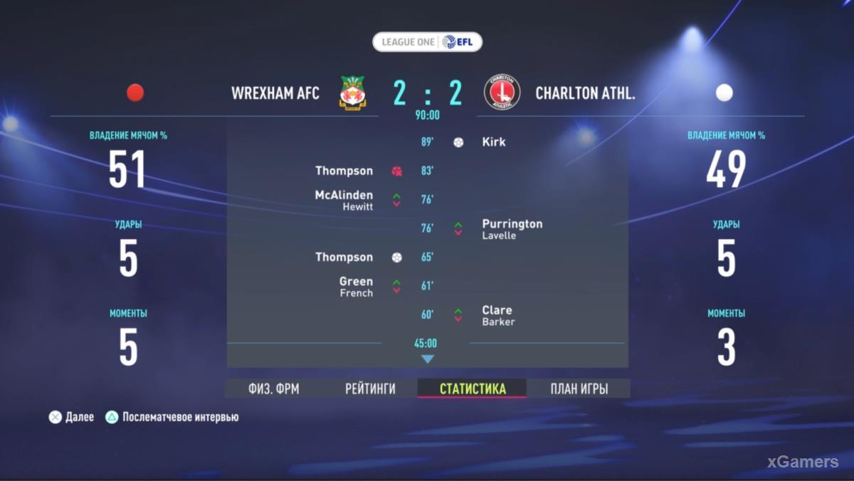 FIFA 22: Прохождение карьеры за Wrexham AFC – сезон 2022-2023