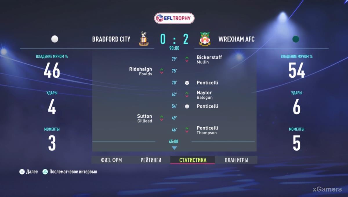 FIFA 22: Прохождение карьеры за Wrexham AFC – сезон 2022-2023