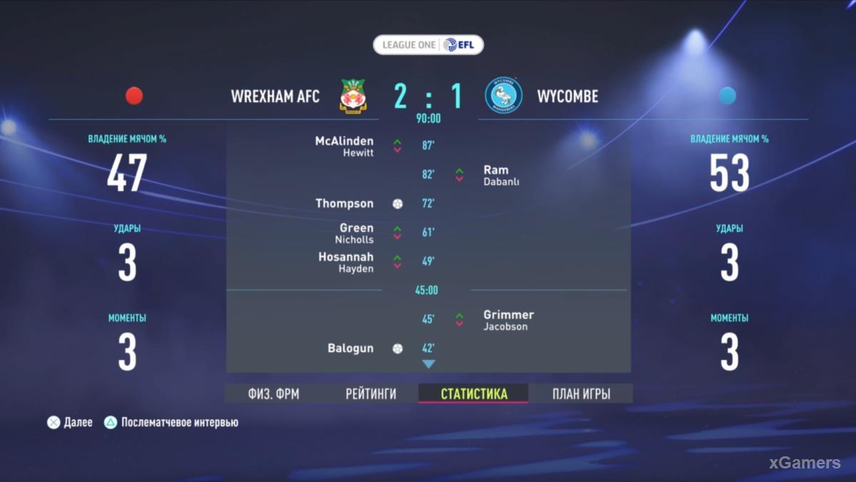 FIFA 22: Прохождение карьеры за Wrexham AFC – сезон 2022-2023