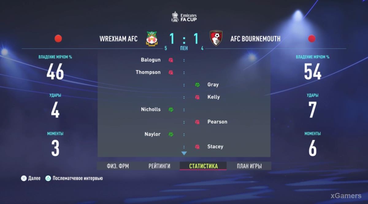 FIFA 22: Прохождение карьеры за Wrexham AFC – сезон 2022-2023