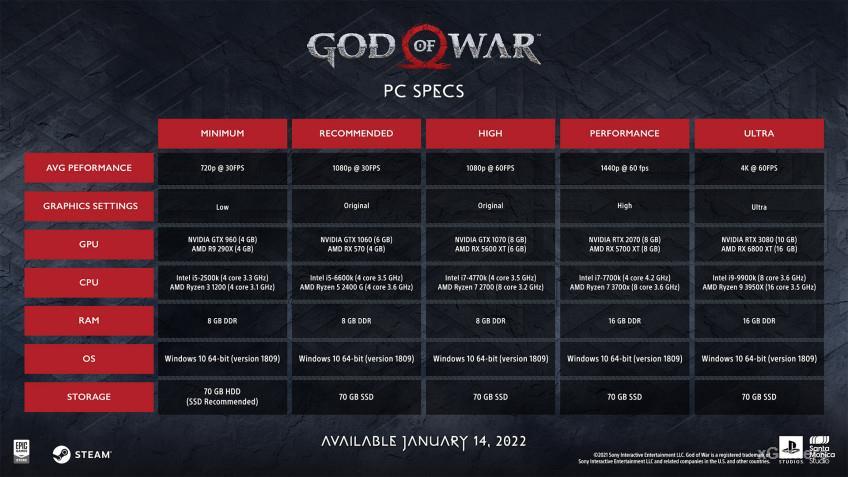 God of War на PC системные требования