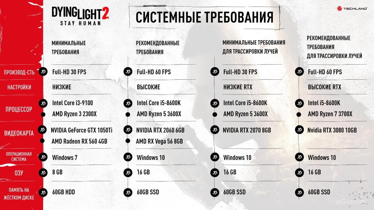 Cистемные требования Dying Light 2