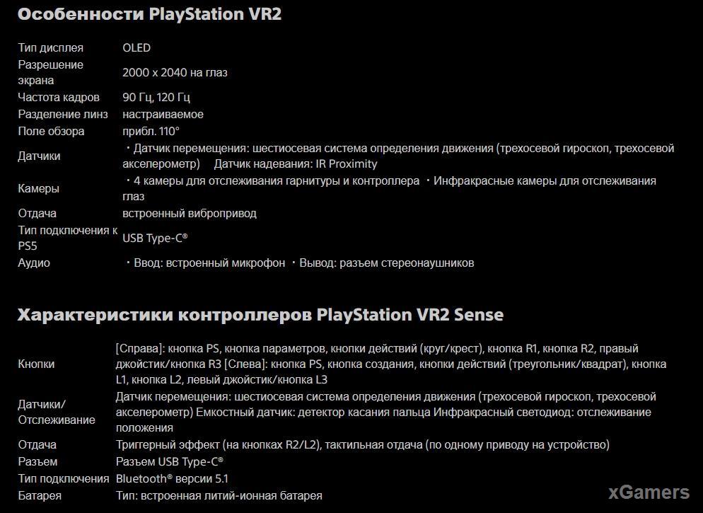 PlayStation VR2 и новый VR-контроллер – PlayStation VR2 Sense.