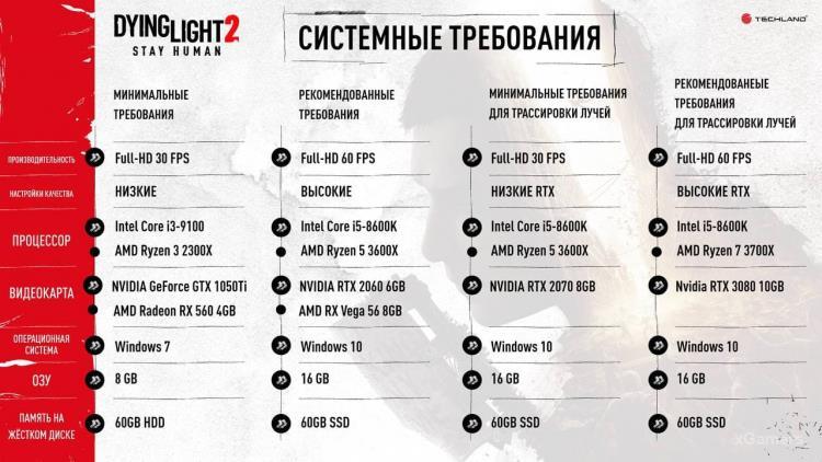 Системные требования Dying Light 2: Stay Human