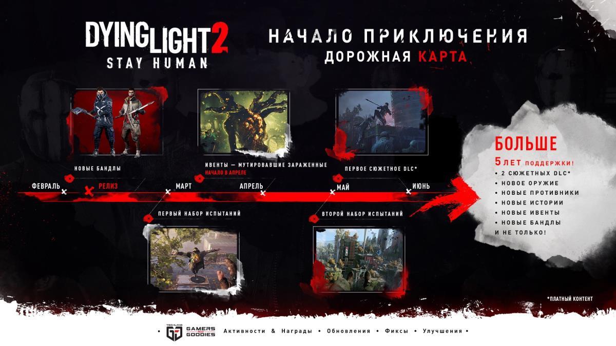 Дорожная карта Dying Light 2 