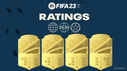 Лучшие футболисты по основным показателям в FIFA 23