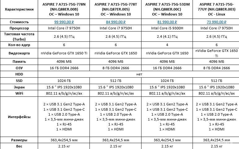 Технические характеристики Acer Aspire 7 A715-75G-778N