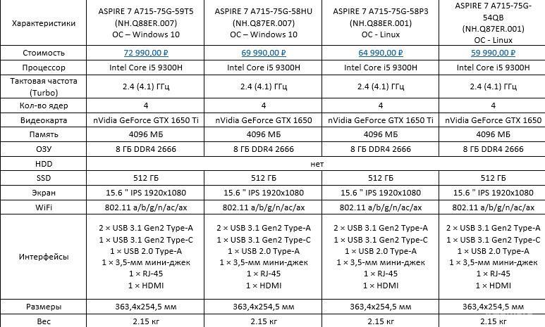Технические характеристики Acer Aspire 7 A715-75G-59TS