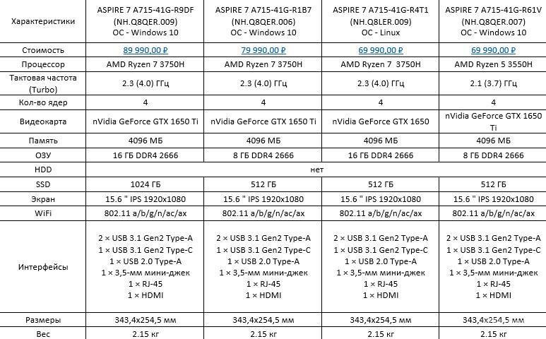 Технические характеристики Acer Aspire 7 A715-41G-R9DF