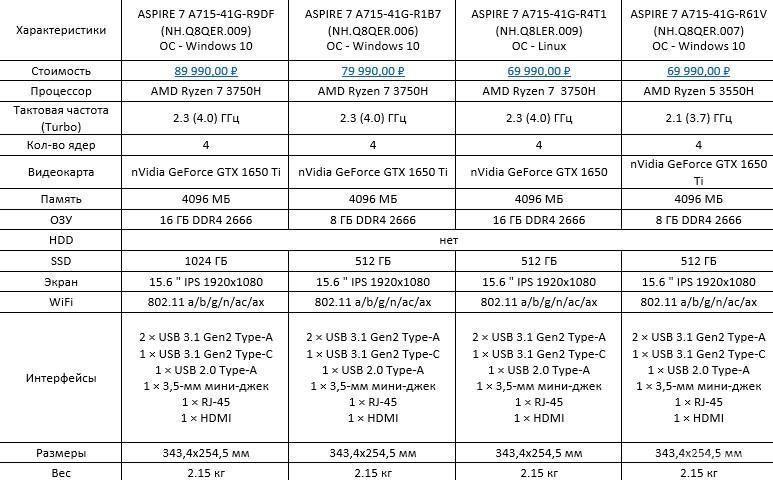 Технические характеристики Acer Aspire 7 A715-41G-R9DF
