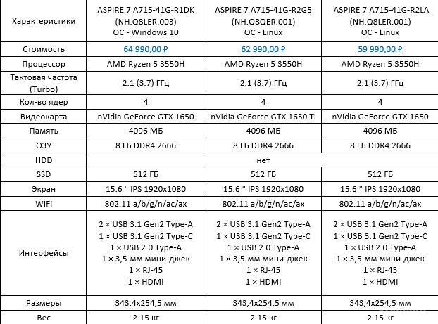Технические характеристики Acer Aspire 7 A715-41G-R1DK