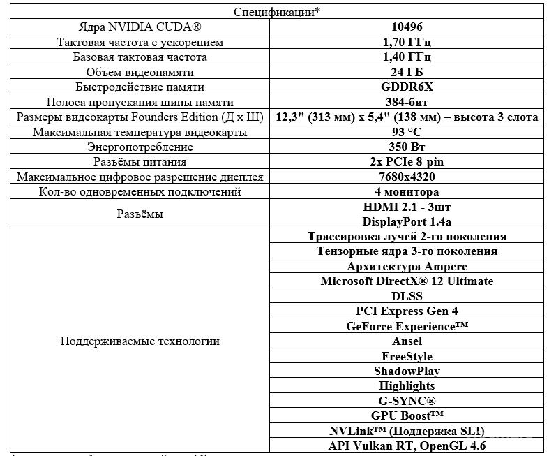 Спецификации - GeForce RTX 3090