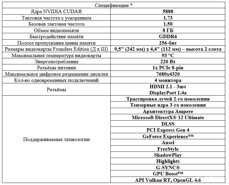 Спецификация - GeForce RTX 3070