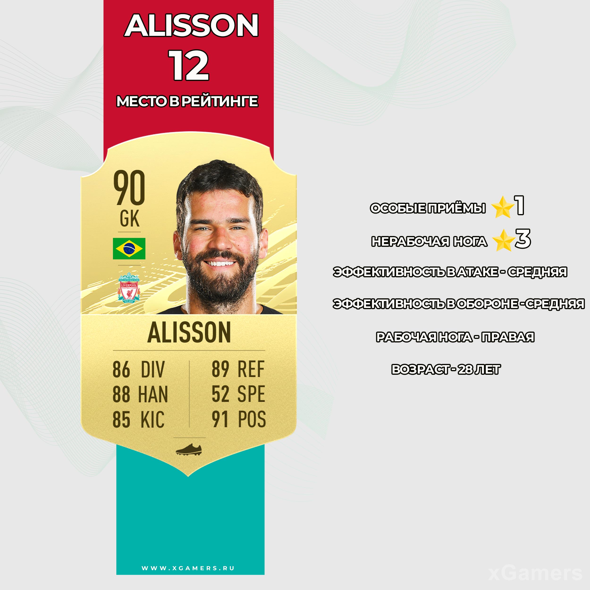 Карточка игрока Ливерпуля в FIFA 21 - Алиссон