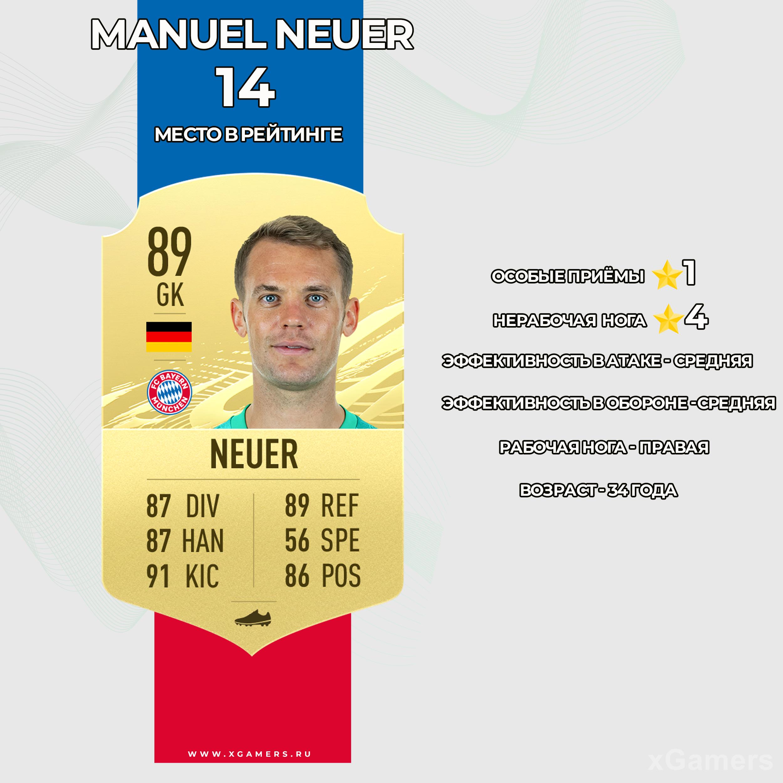 Карточка игрока Баварии в FIFA 21 - Мануэля Нойера