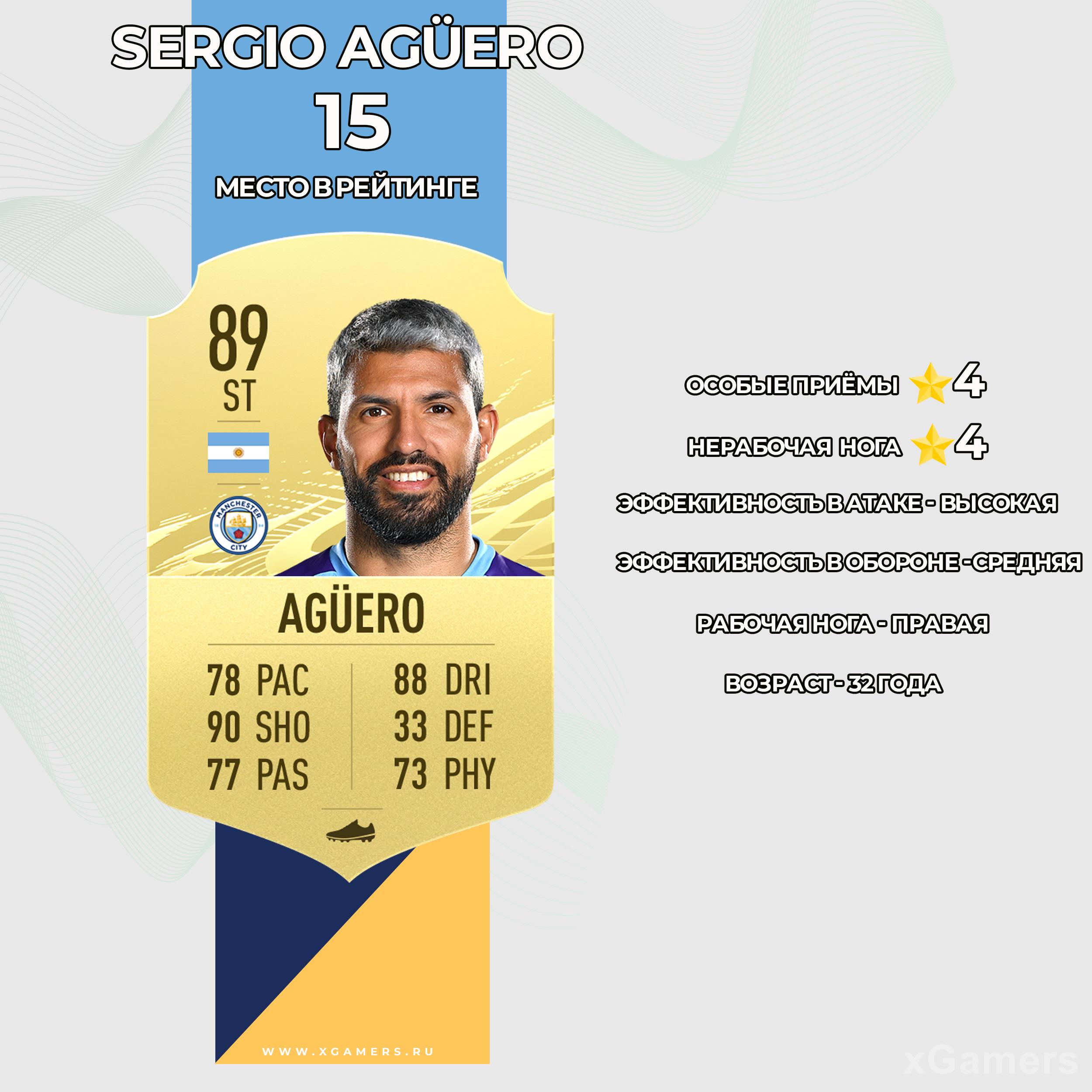Карточка игрока Манчестер Сити в FIFA 21 - Серхио Агуэро