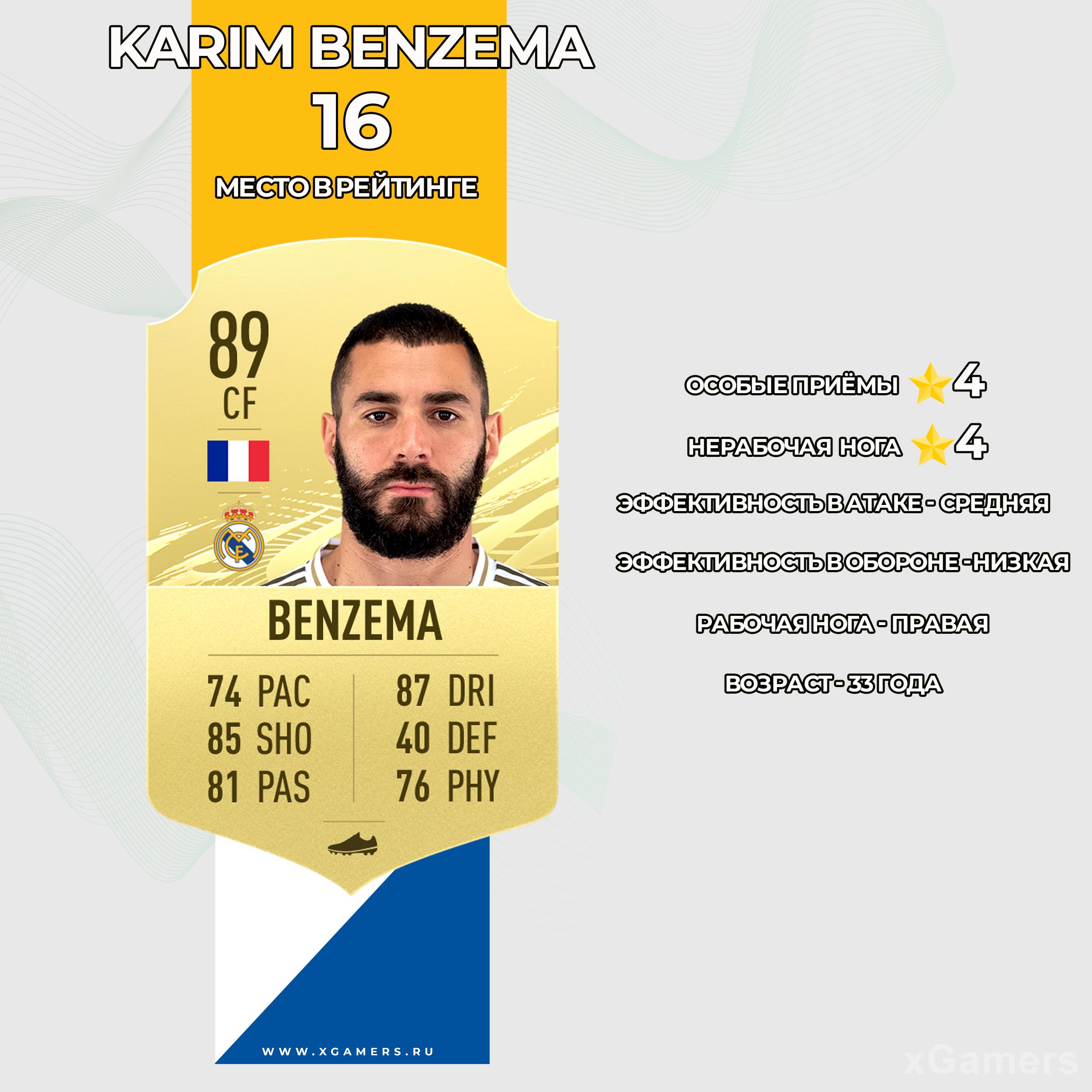 Карточка игрока Реал Мадрида в FIFA 21 - Карима Бензема