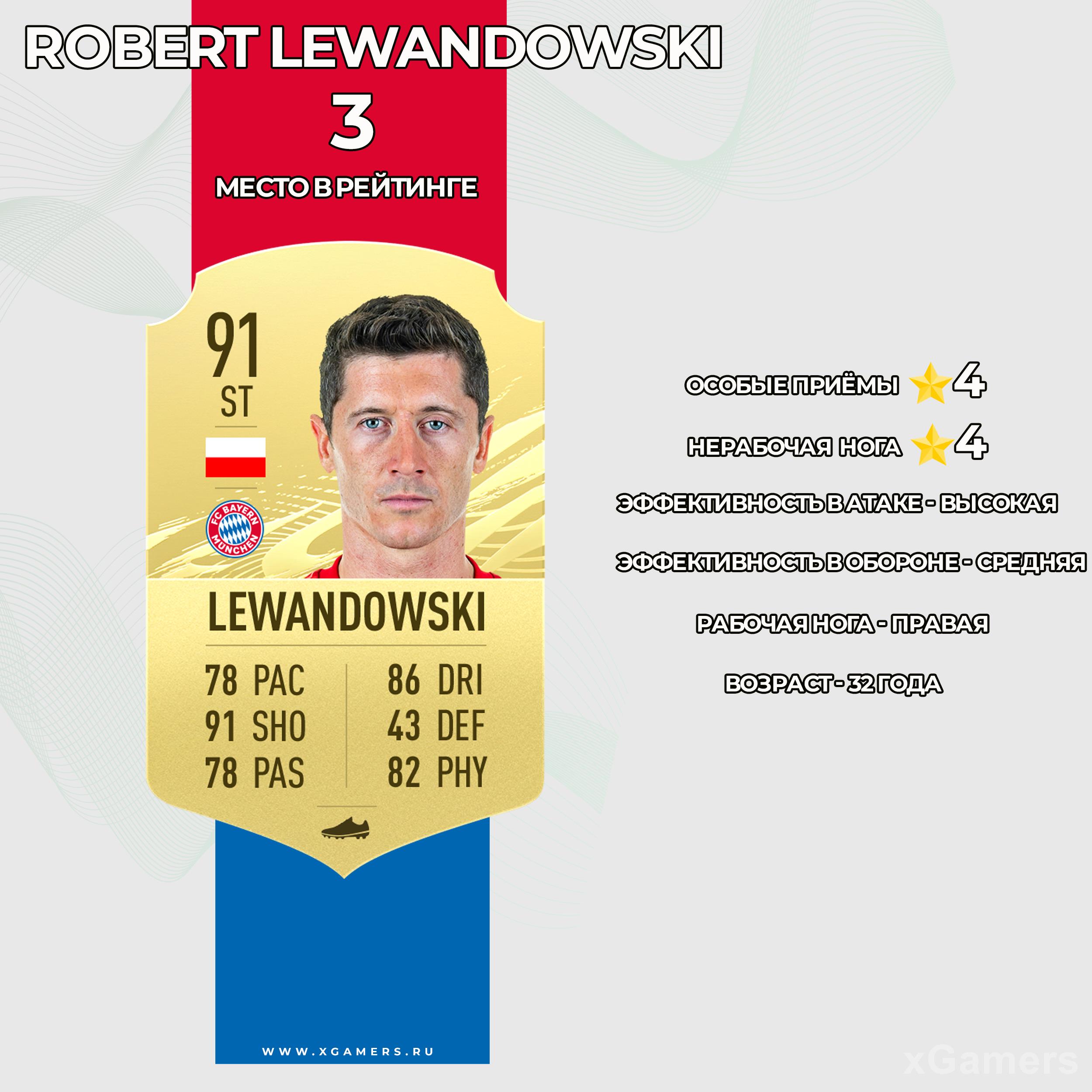 Карточка игрока Баварии в FIFA 21 -Роберт Левандовски