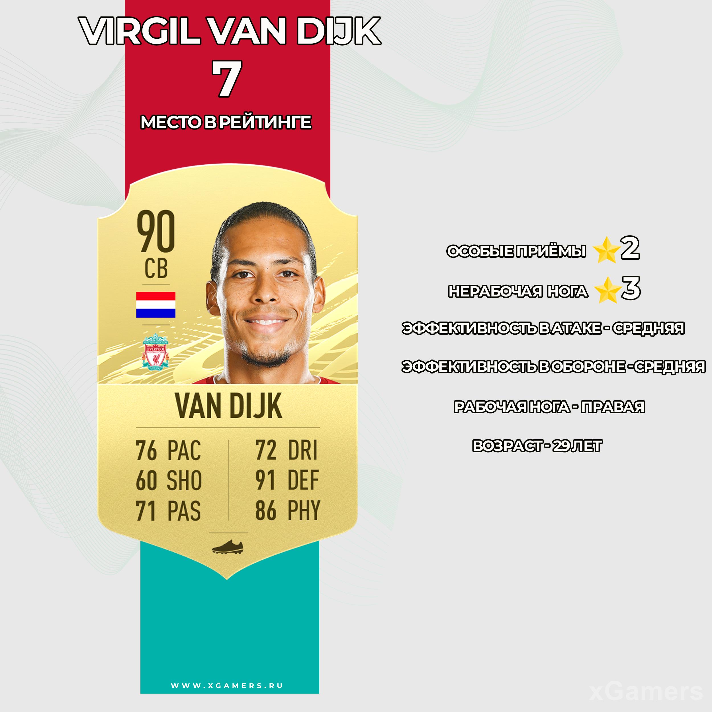 Карточка игрока Ливерпуля в FIFA 21 - Вирджил Ван Дейк