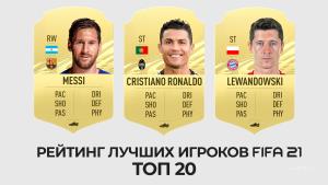 Рейтинг лучших игроков в FIFA 21