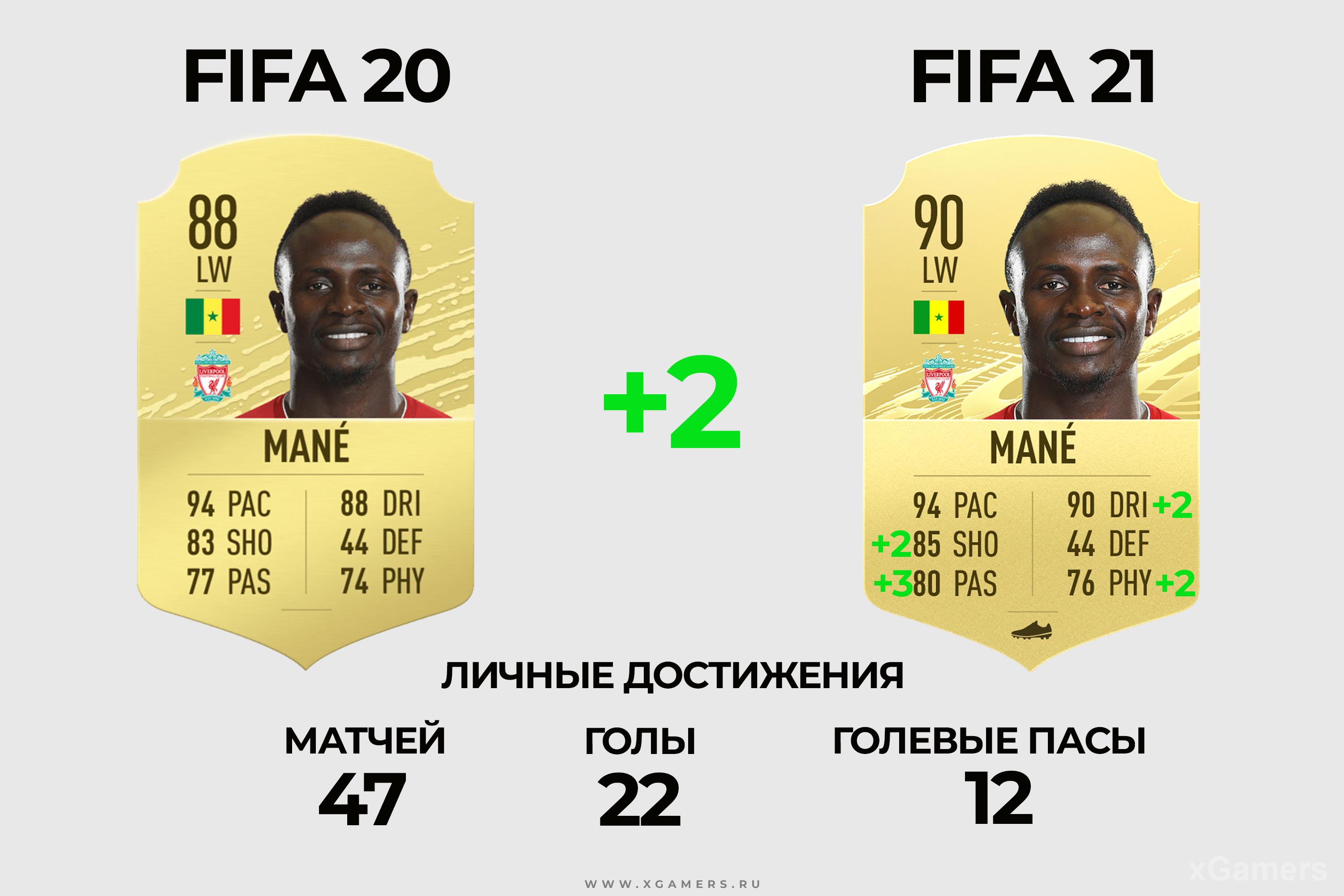 Сравнение карточек: Sadio Mané