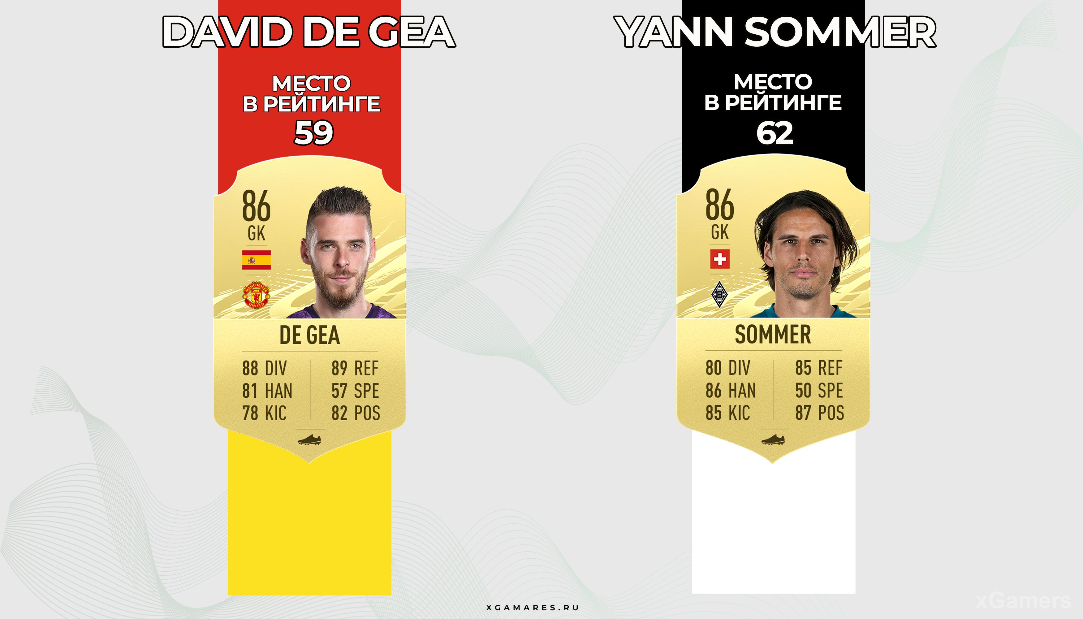 De Gea VS Yann Sommer