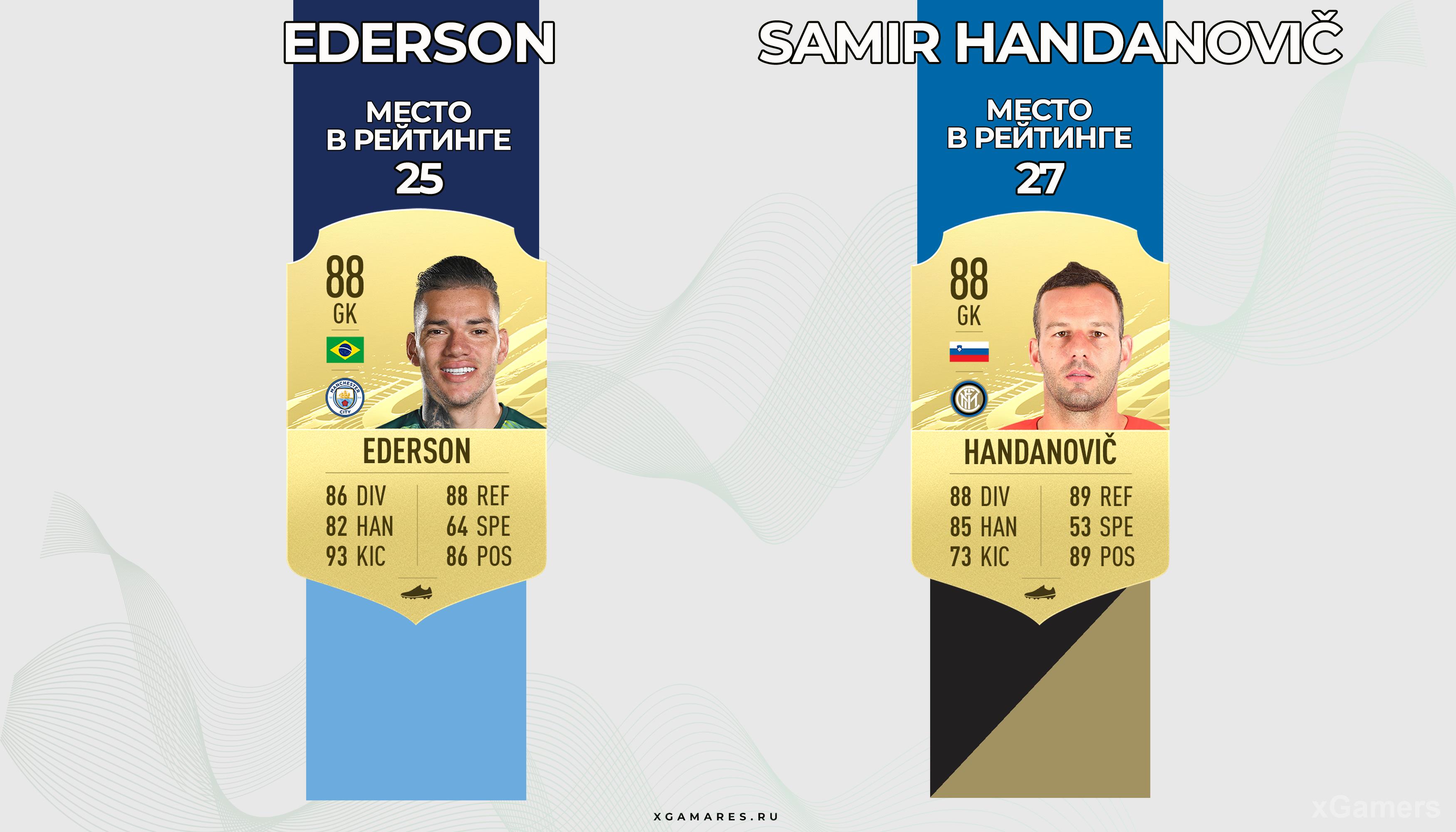 Ederson VS Samir Handanovič