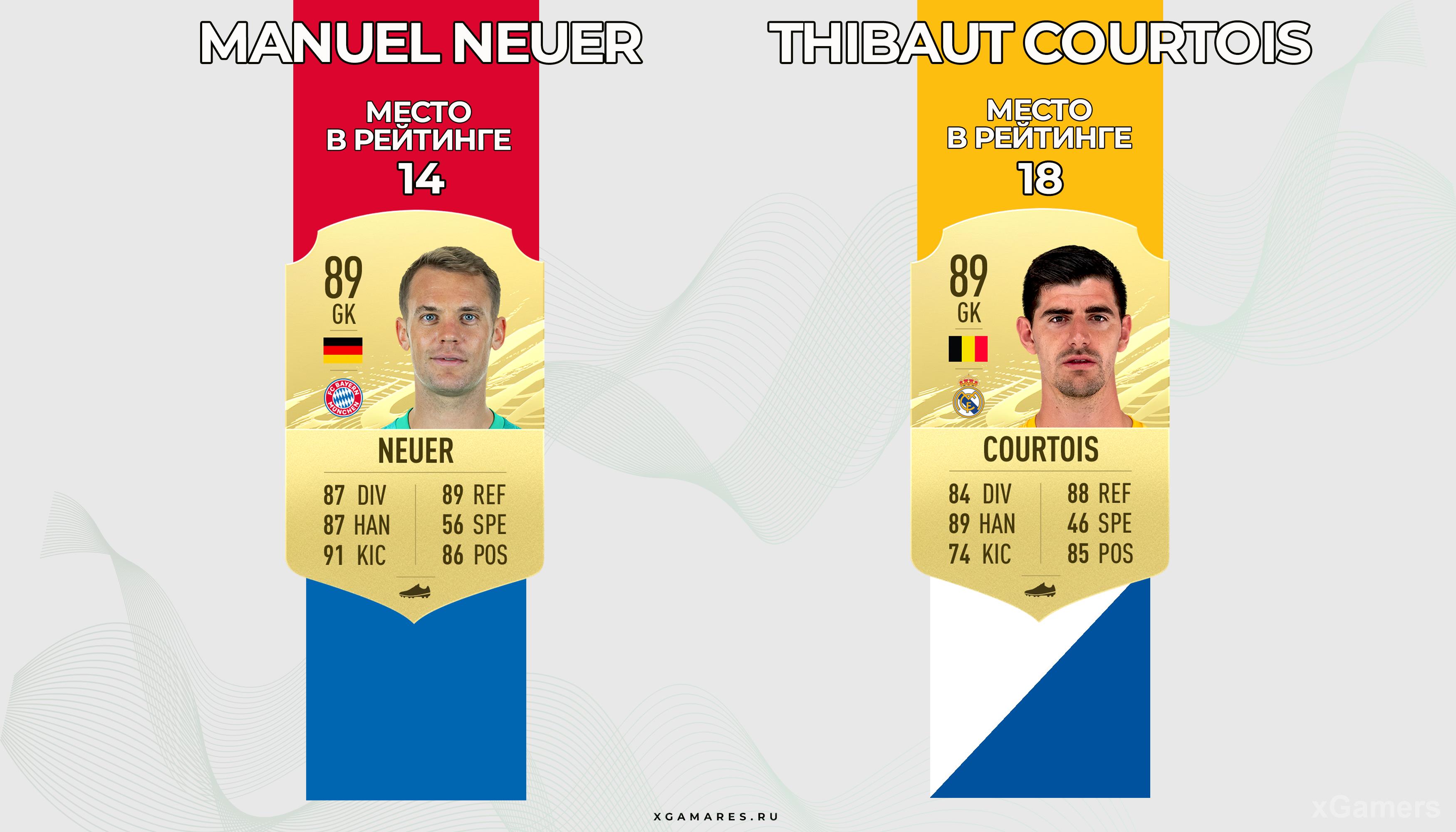 Manuel Neuer VS Thibaut Courtois