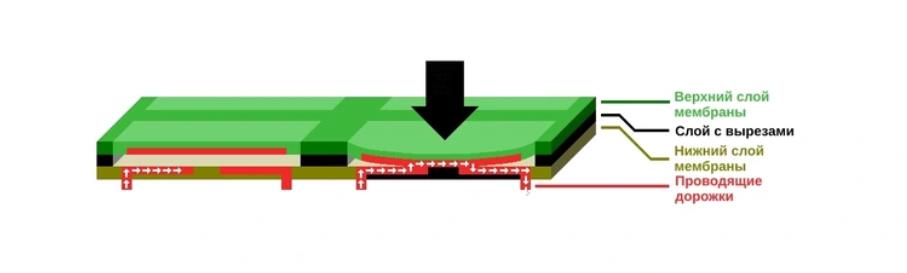 Схема как устроена мембранная клавиатура