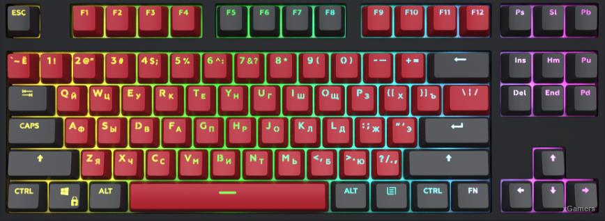 Сравнение клавиатур: Keyrox Classic TKL