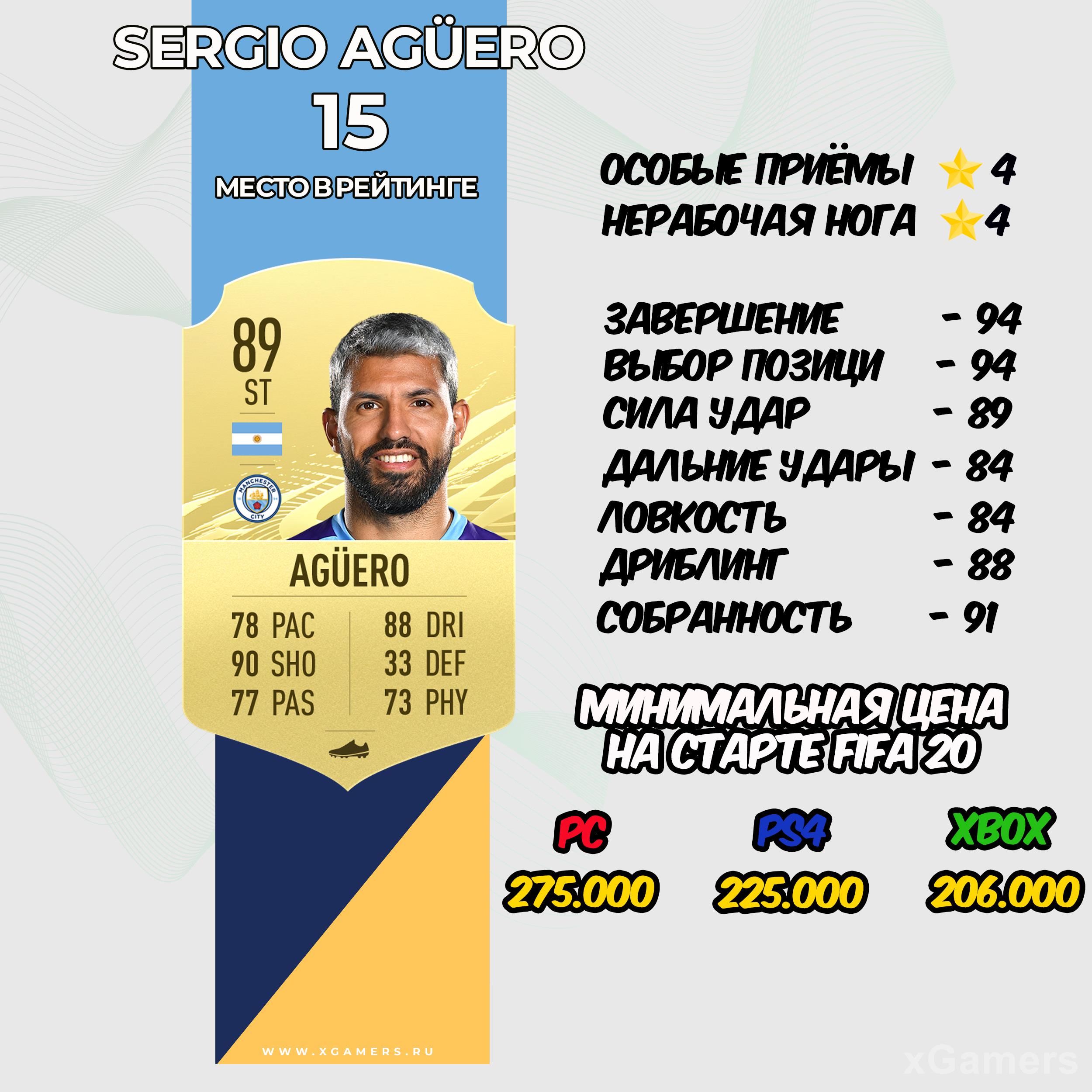 FIFA 21 Лучшие игроки по позициям - Sergio Agüero