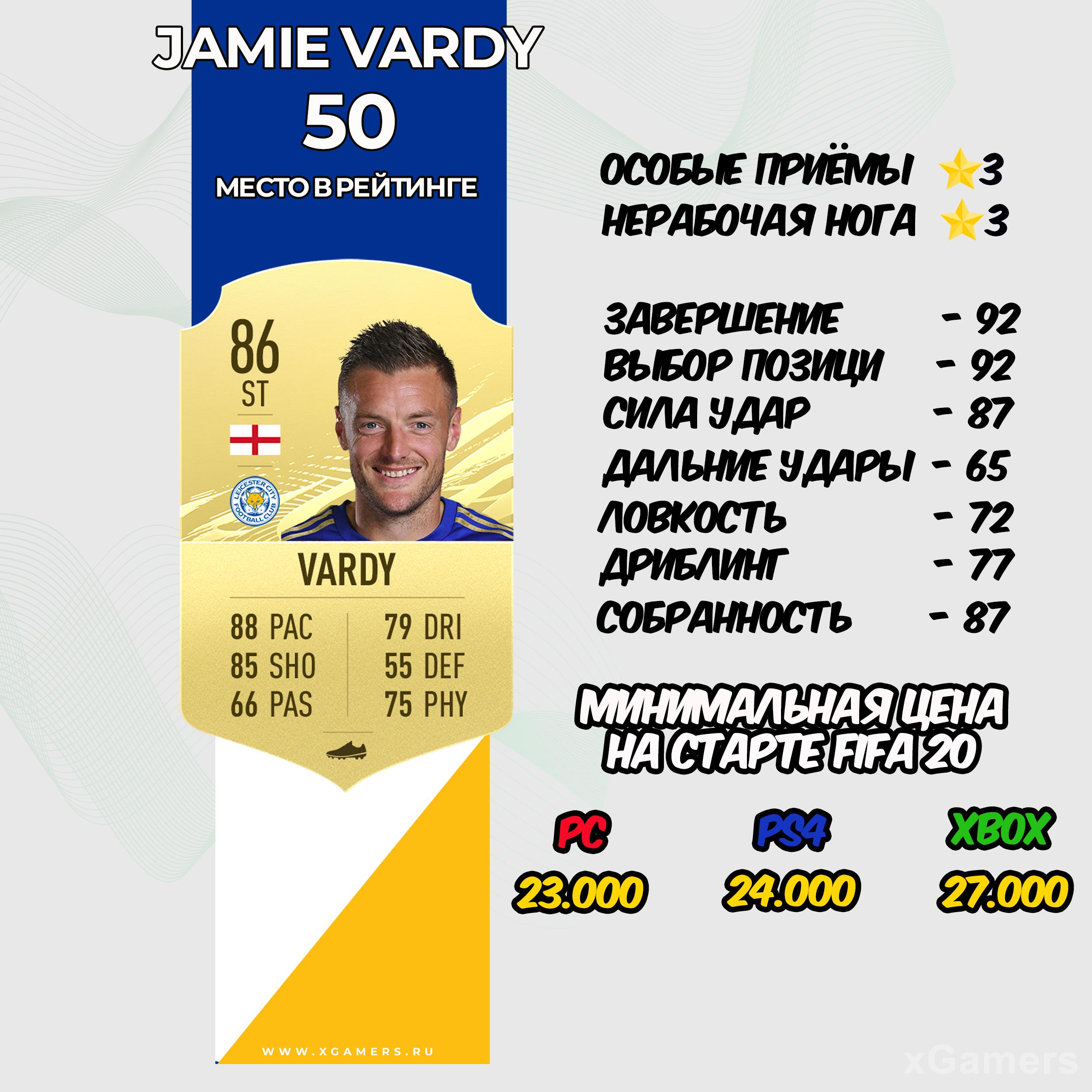 Jamie Vardy - место в рейтинге 50