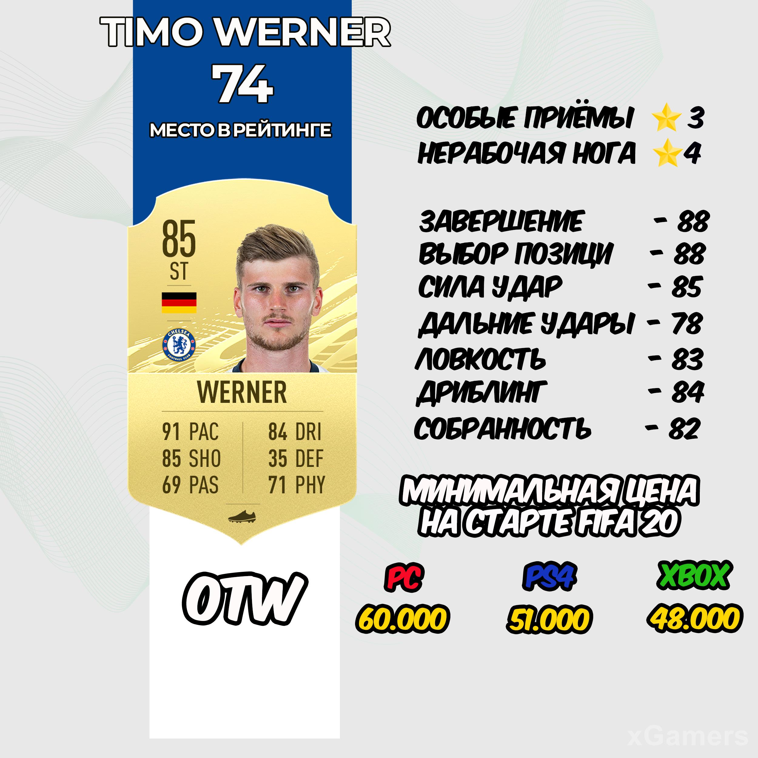 Timo Werner - место в рейтинге 74