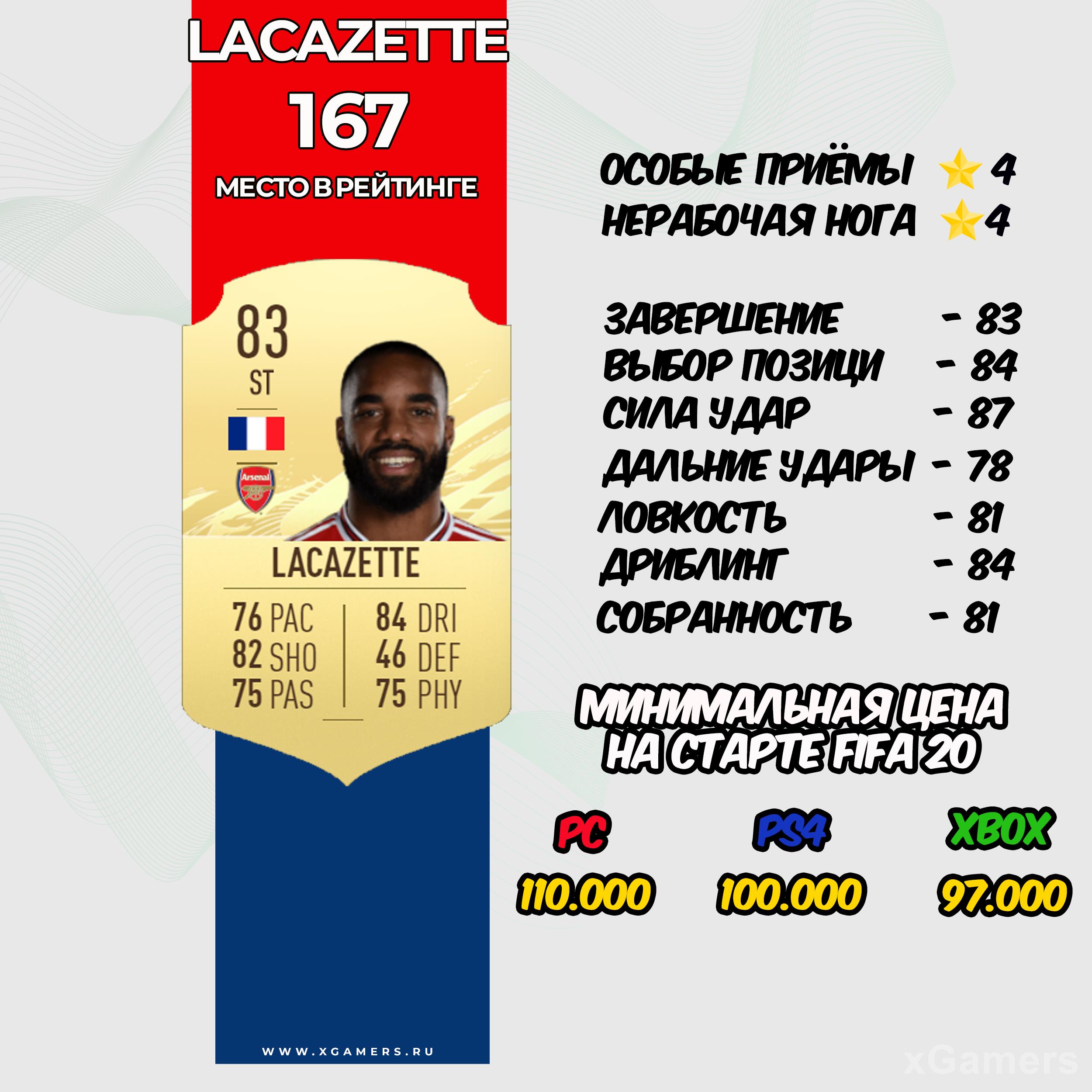 Lacazette - место в рейтинге 167