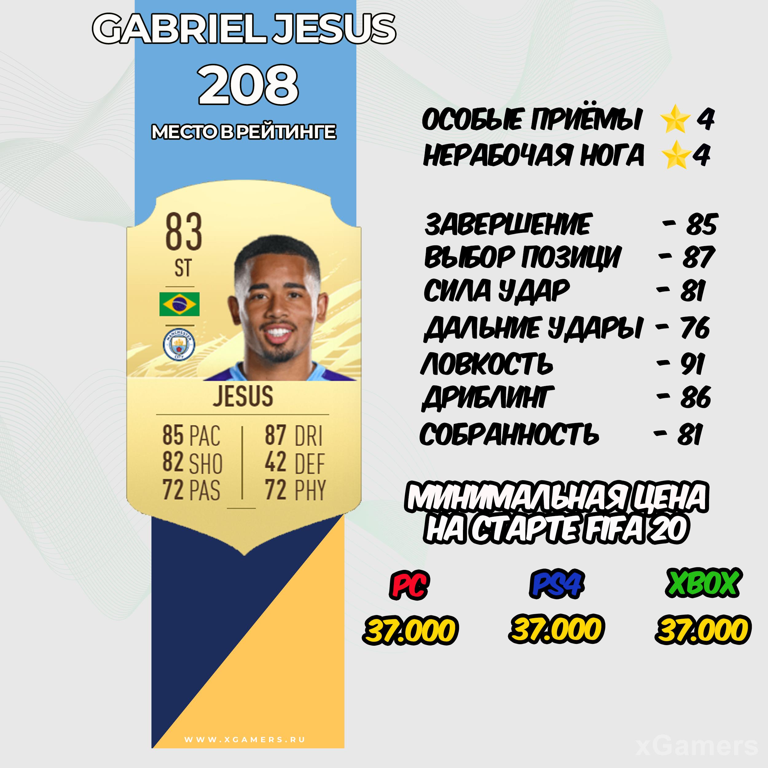 Gabriel Jesus - место в рейтинге 208