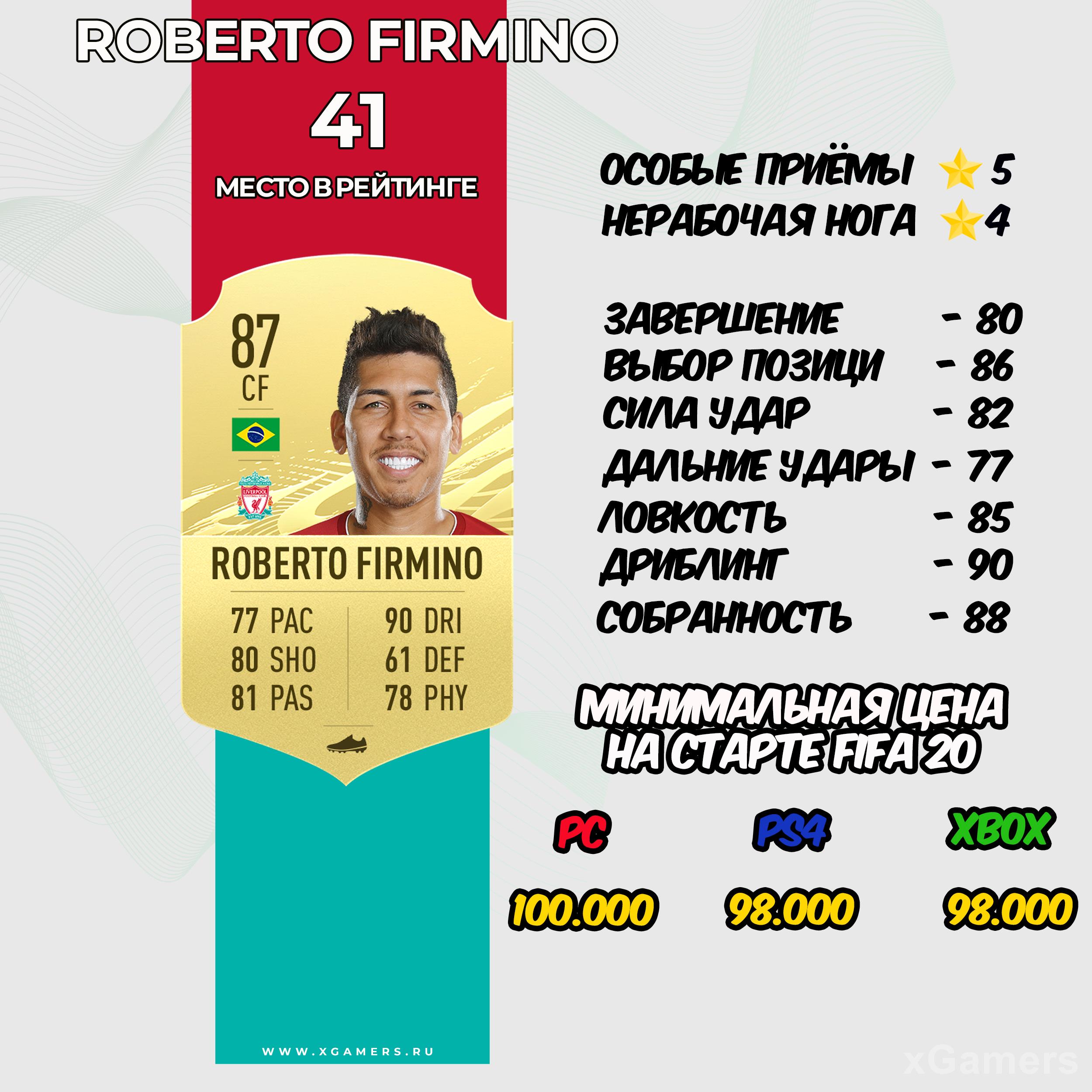 Roberto Firmino - место в рейтинге 41