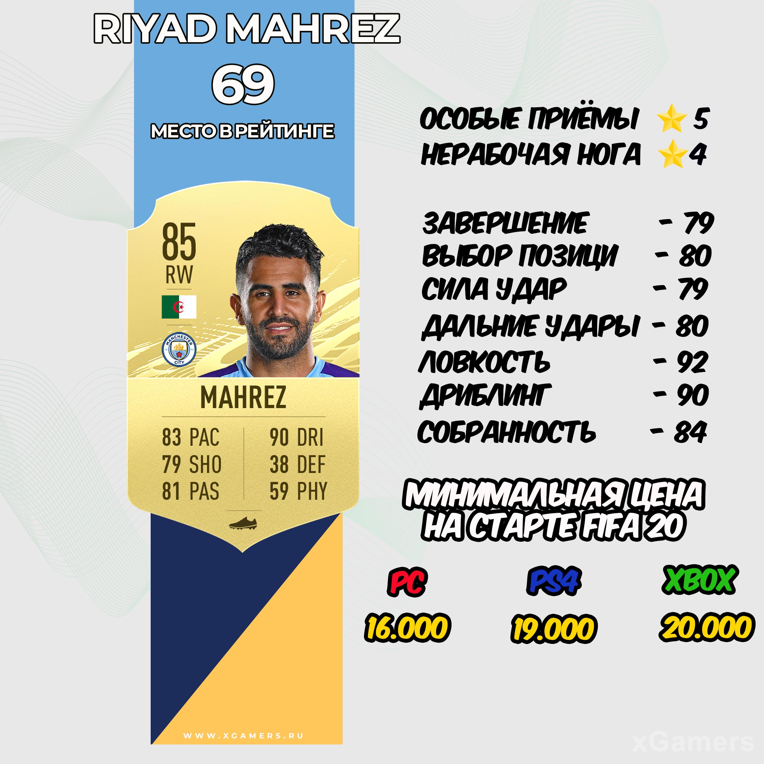 Riyad Mahrez - место в рейтинге 69