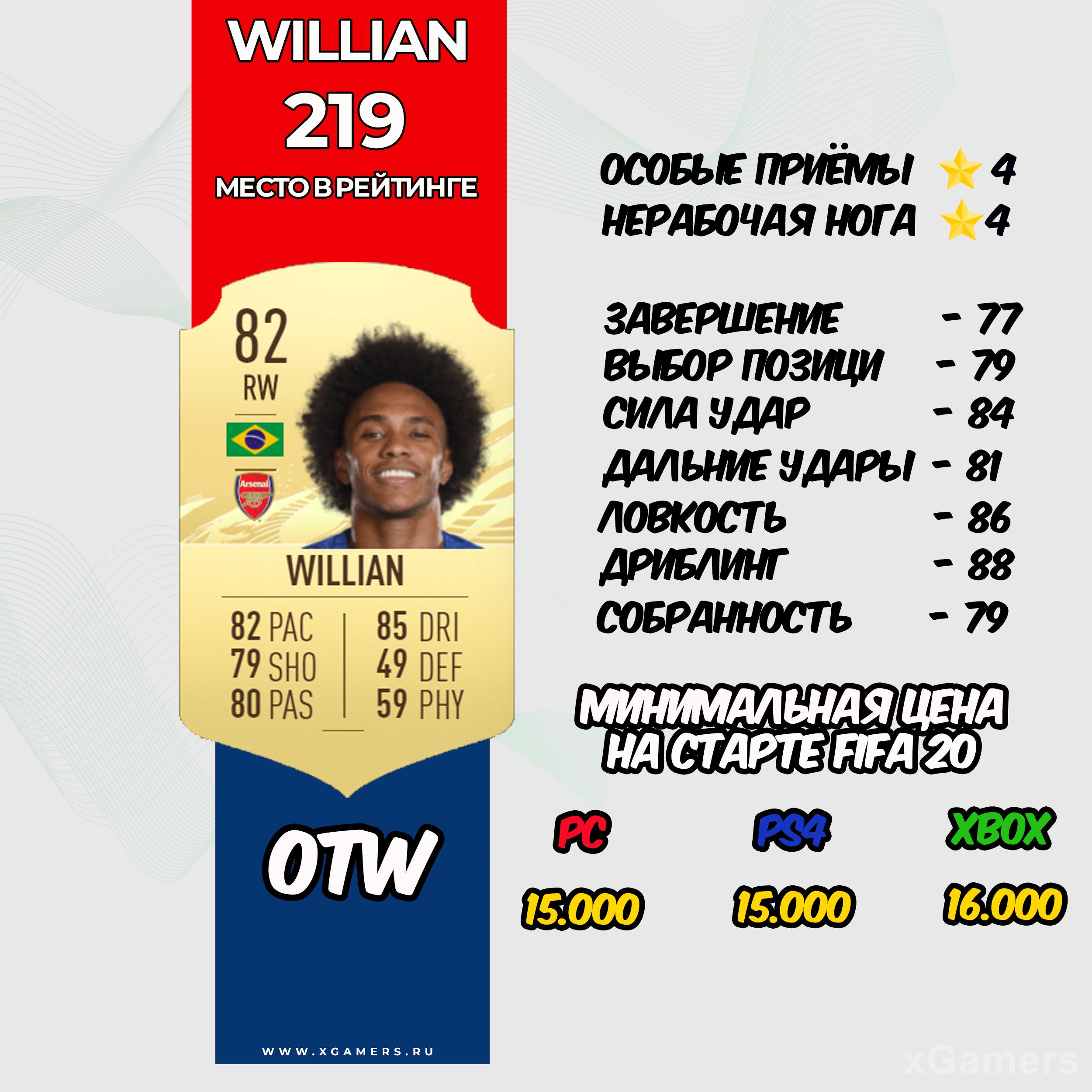 Willian - место в рейтинге 219