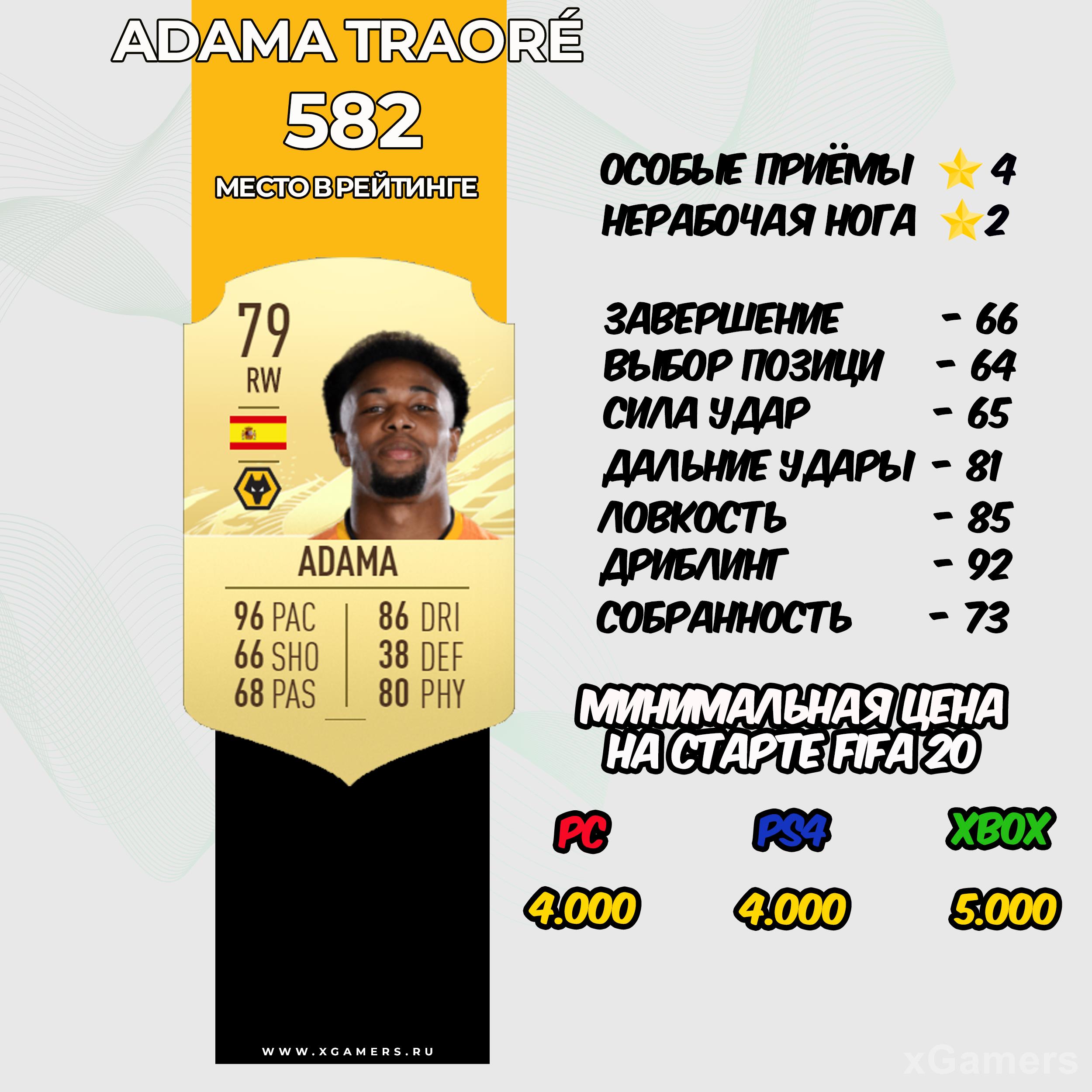Adama Traoré - место в рейтинге 582