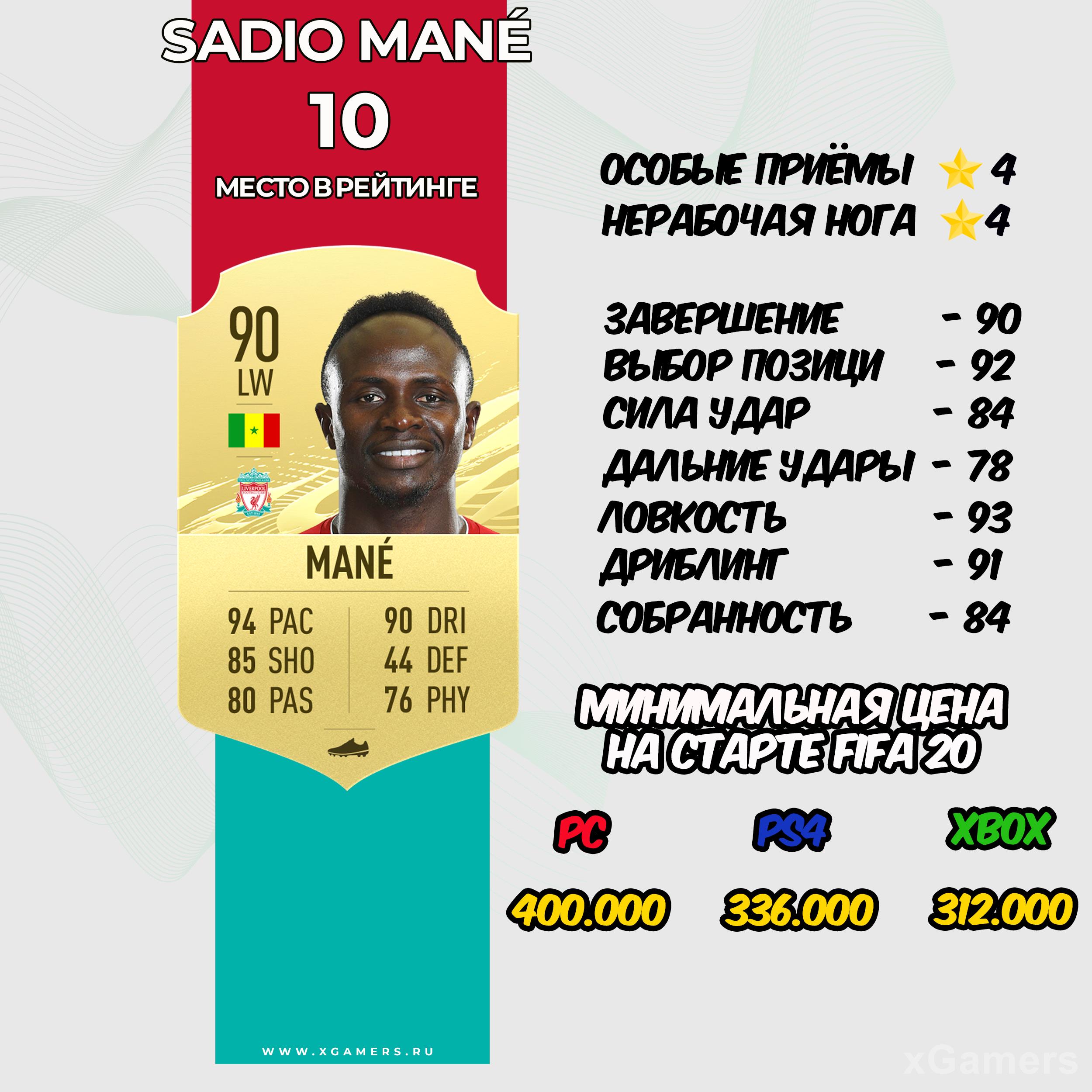 Sadio Mané - место в рейтинге 10