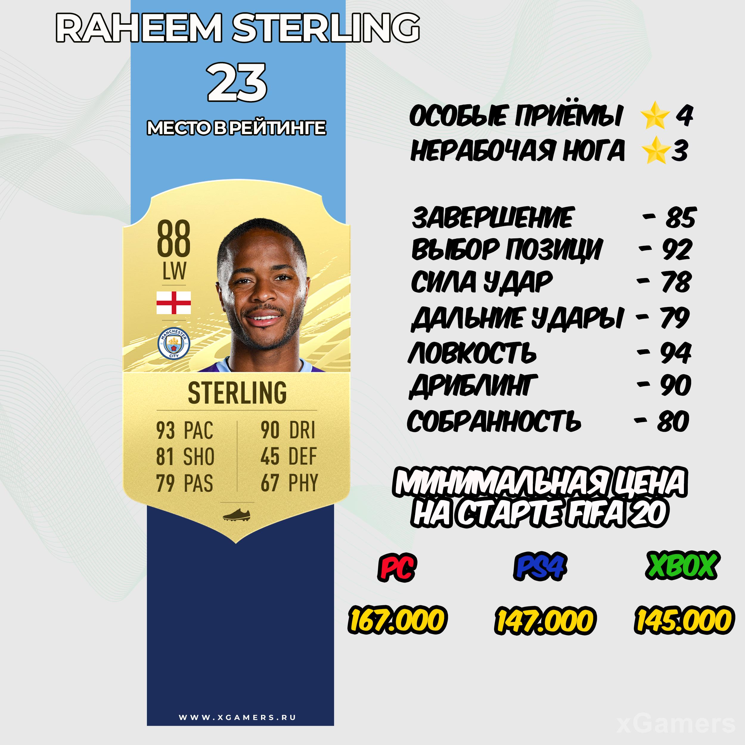 Raheem Sterling - место в рейтинге 23