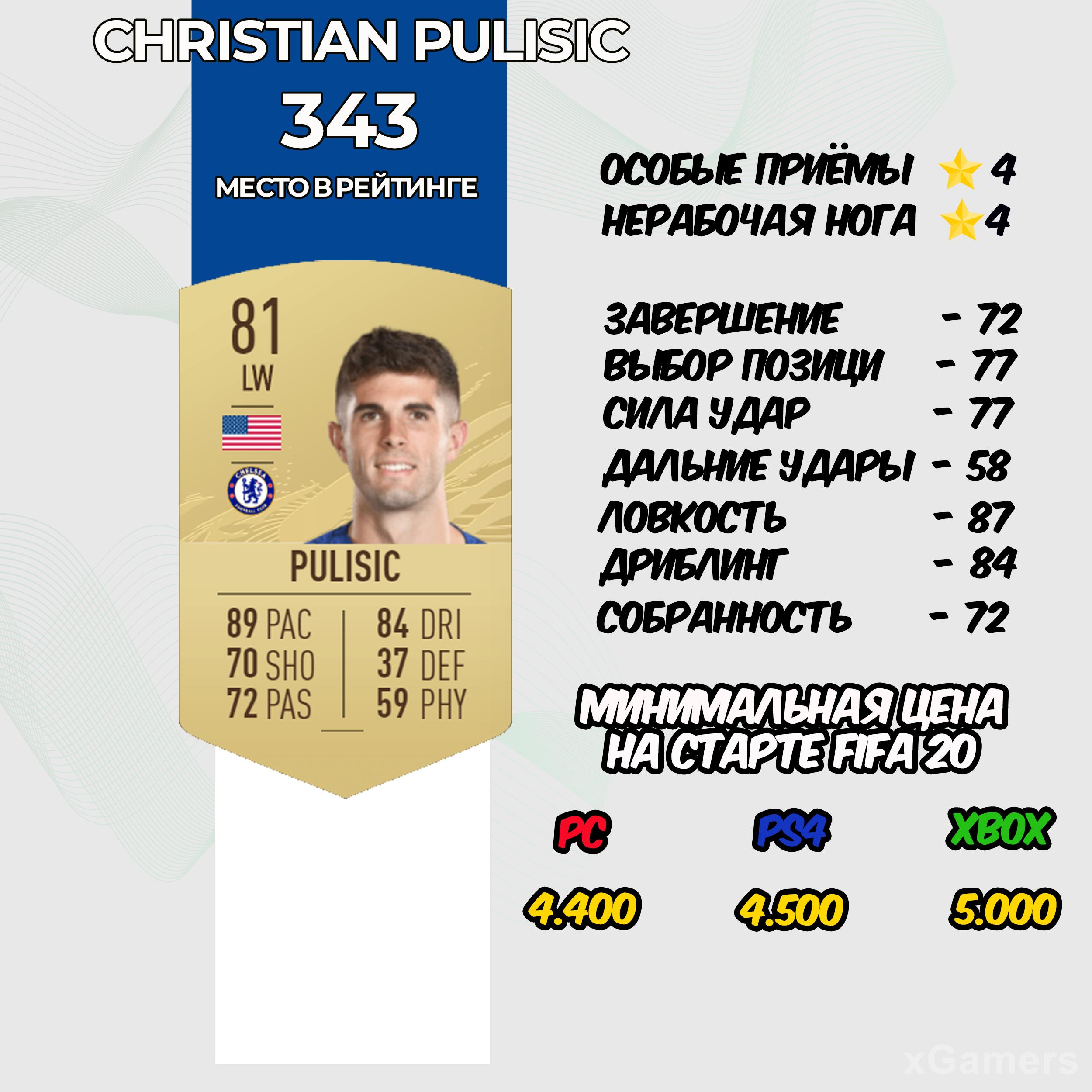Christian Pulisic - место в рейтинге 343