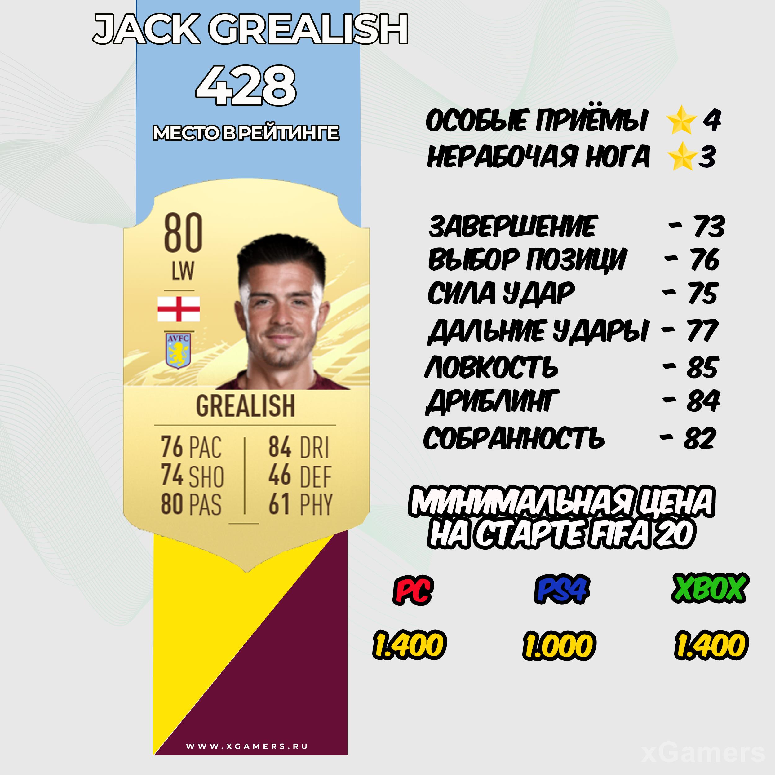 Jack Grealish - место в рейтинге 428