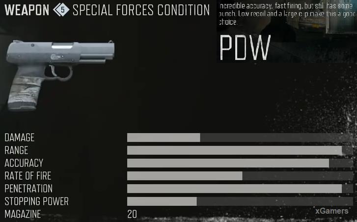 PDW - возможно использовать на ходу с мотоцикла