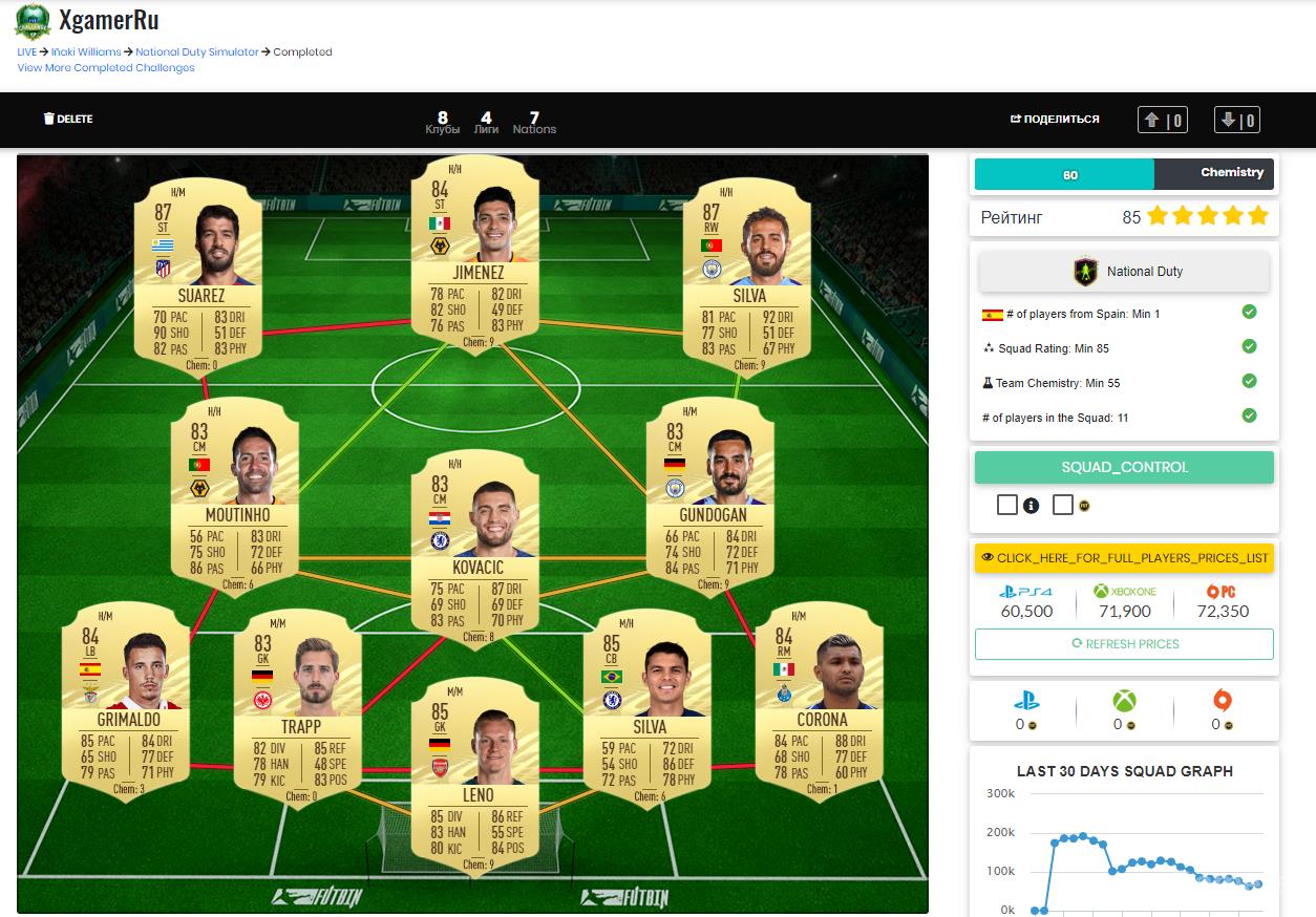 Пример стоимости сборки Игра Сборной для SBC Inaki Williams  