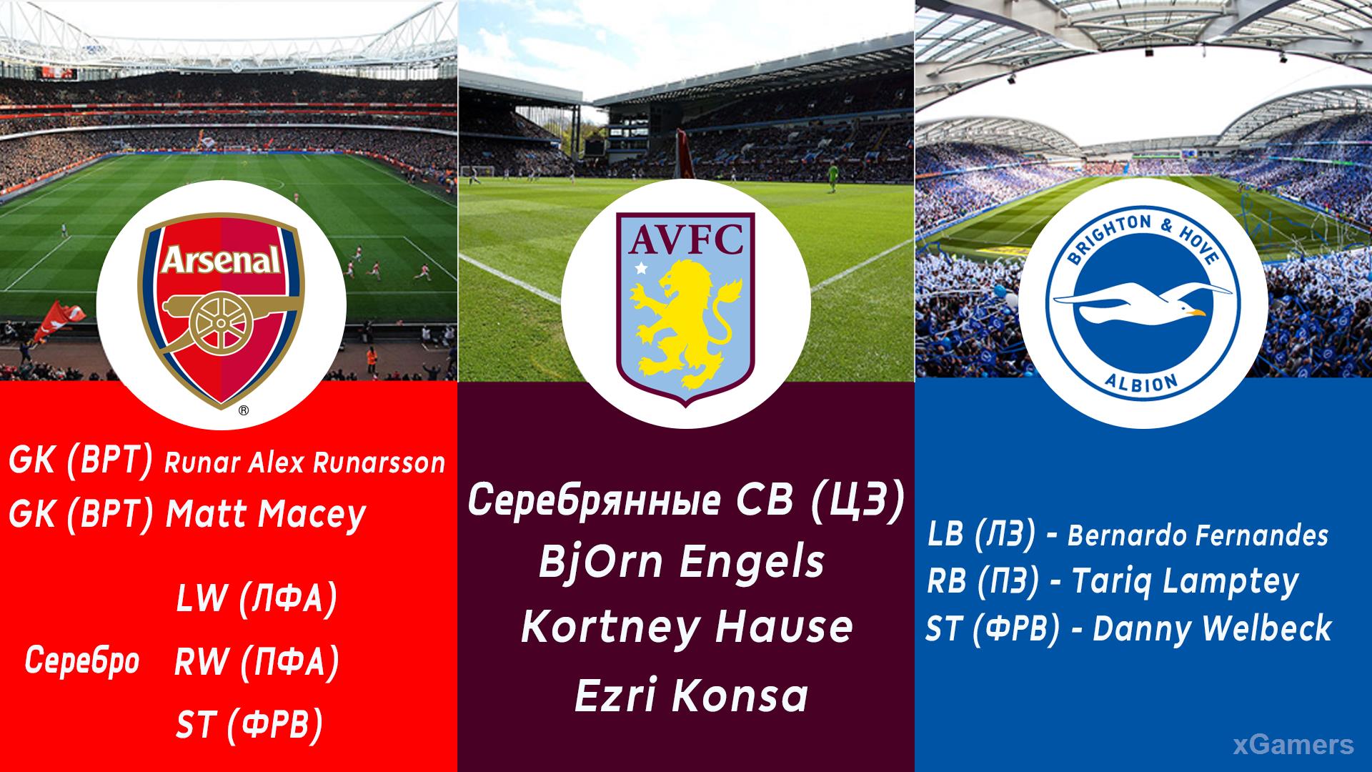 Проблемные позиции команд АПЛ - FIFA 21 ИПК Лиг